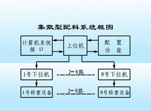 计算机信息管理百科，这几个细节别忽略